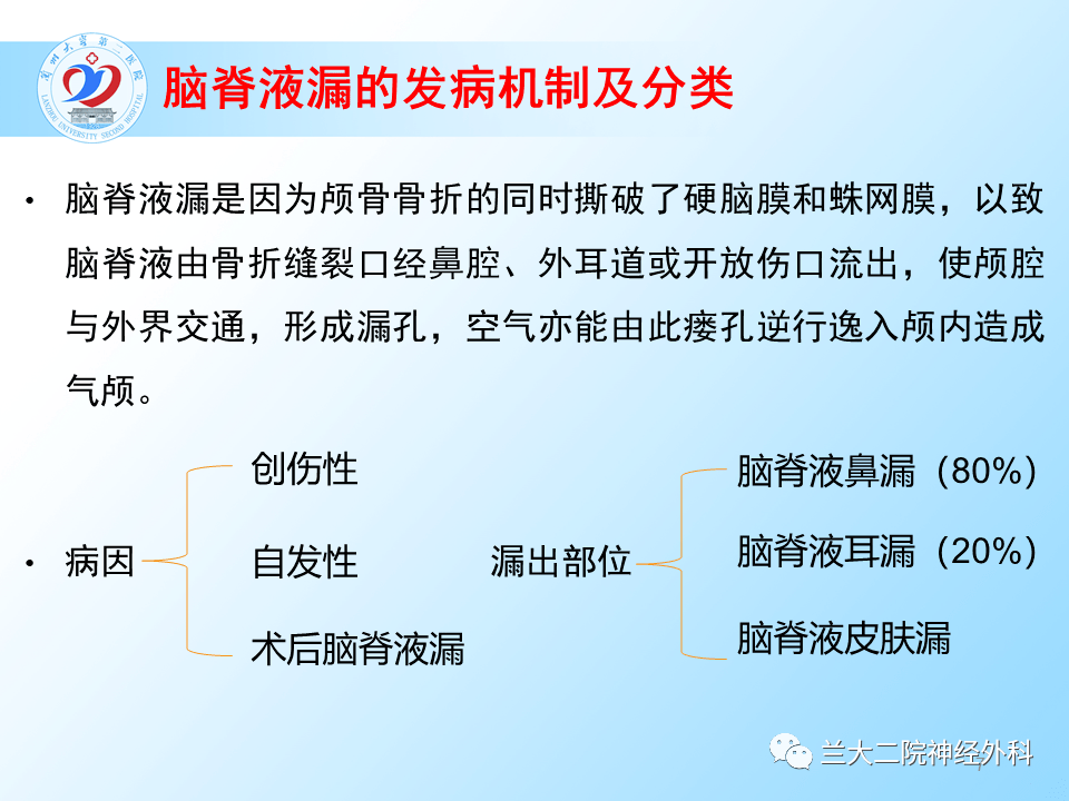 【ppt】脑脊液漏的观察与护理_手机搜狐网