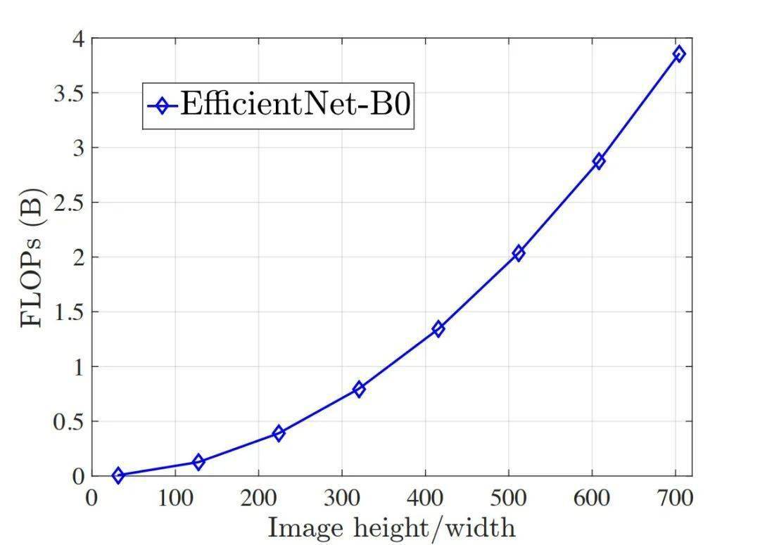 NeurIPS|NeurIPS 2020 | Glance and Focus: 通用、高效的神经网络自适应推理框架