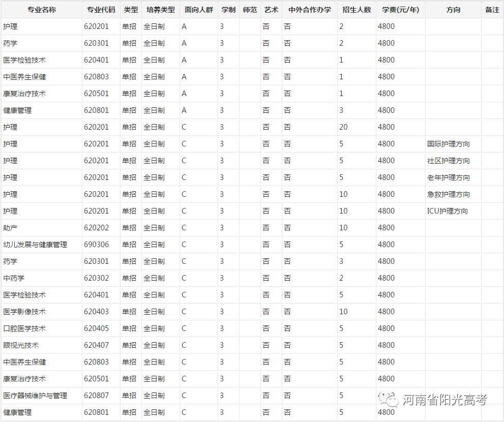 开封大学高职扩招图片