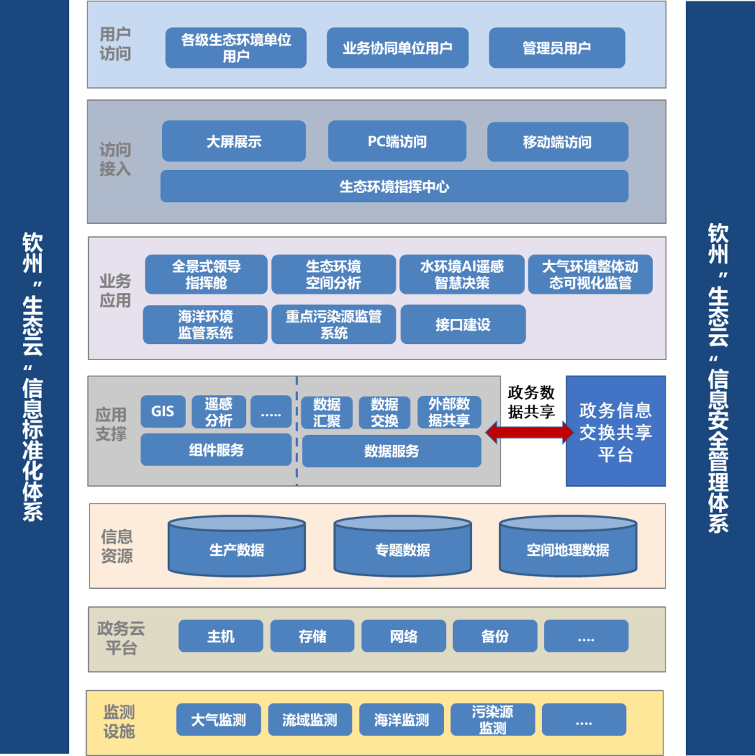 欽州市加快推進