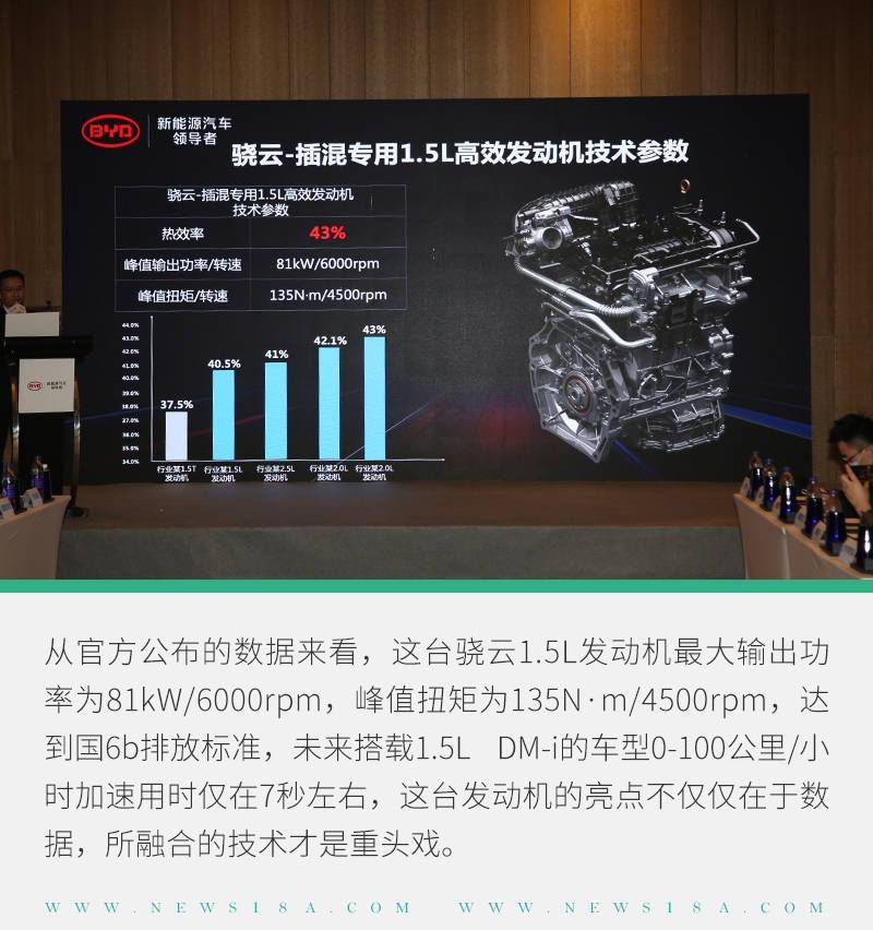 比亚迪又倒腾出好东西 骁云1.5l发动机干货不少