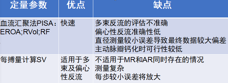 超声心动图对主动脉瓣反流严重程度的评估_瓣膜