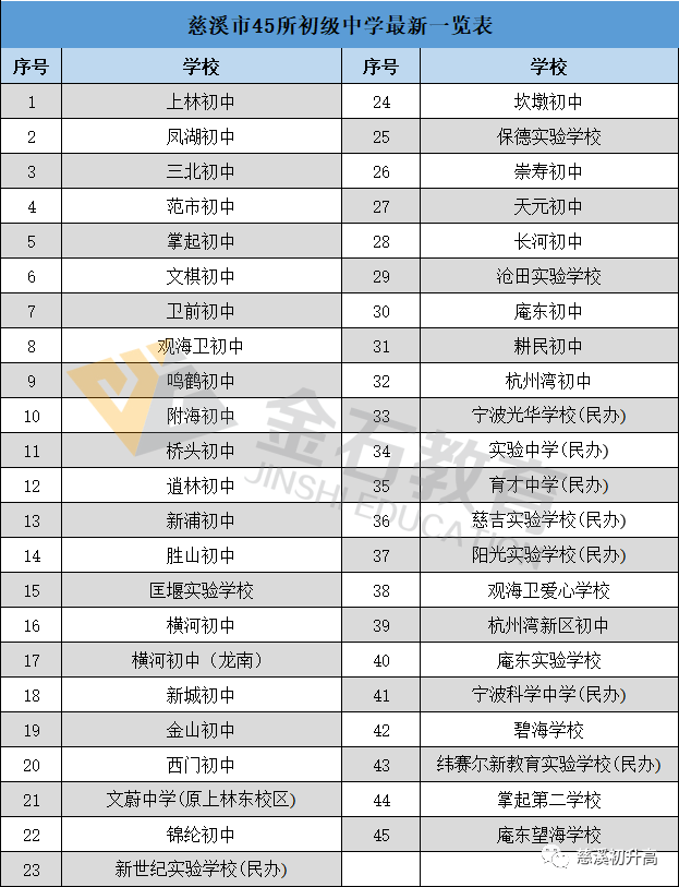 慈溪市庵东初级中学图片