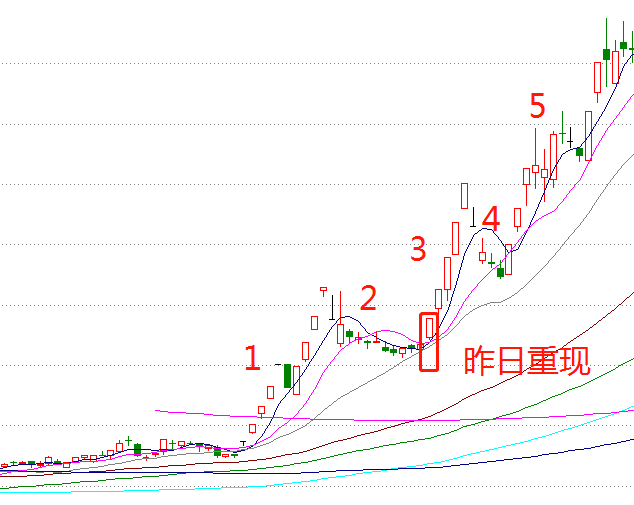将这个形态钉在脑子里,二波翻倍就靠它!_横盘
