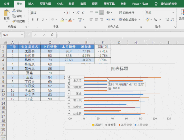 点击"选择数据",然后删除上月销量和本月销量,保留增长率和辅助列即可