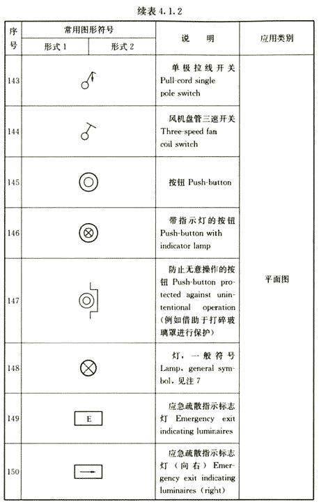 建築電氣設計圖紙中開關燈具電源插座的圖形符號國標畫法