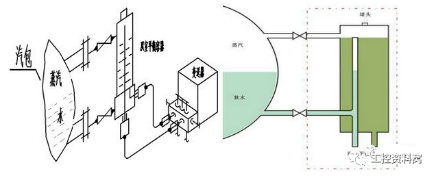 調試| 差壓式液位計的結構及工作原理