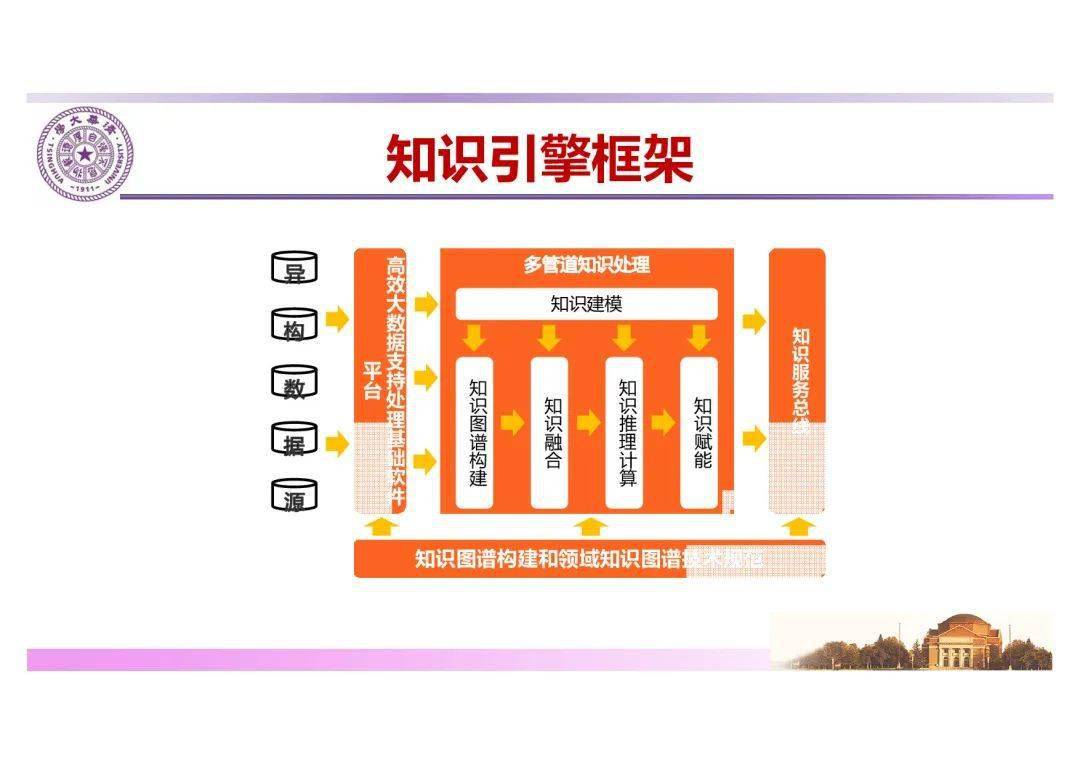 知识工程与领域知识图谱构建