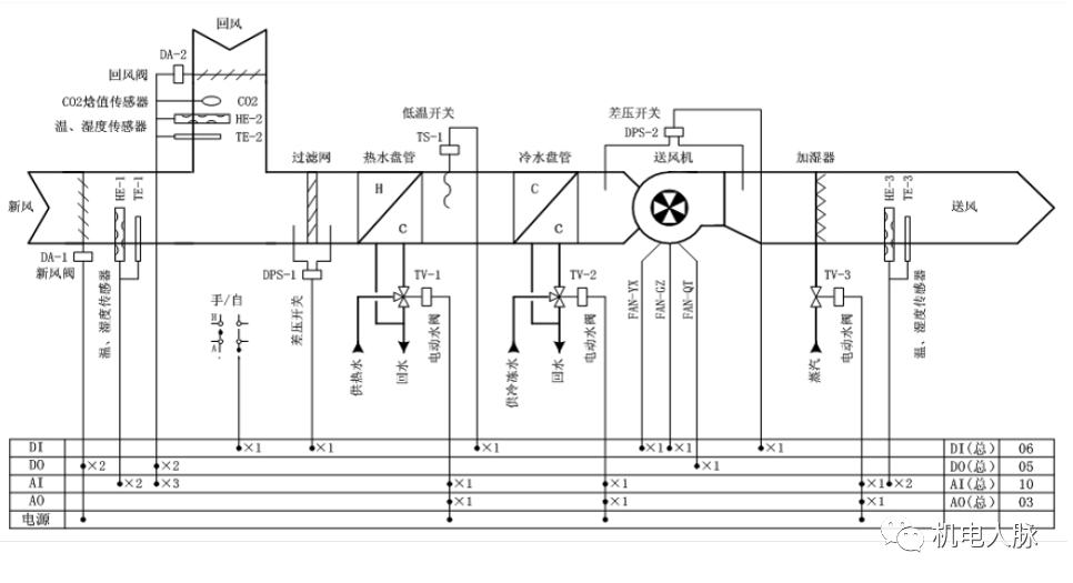 水暖ba系统组成及各部工作原理