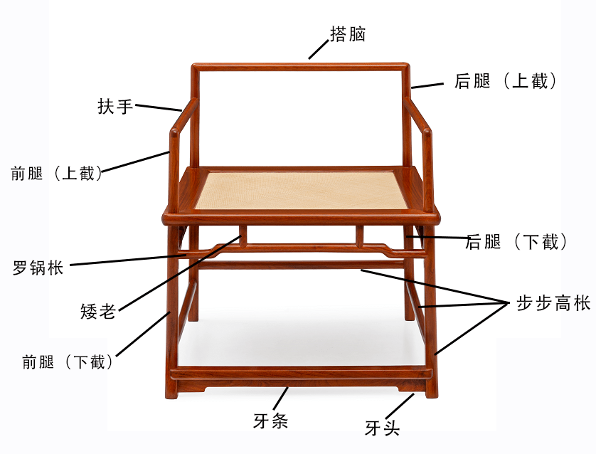 椅子的结构分析图图片