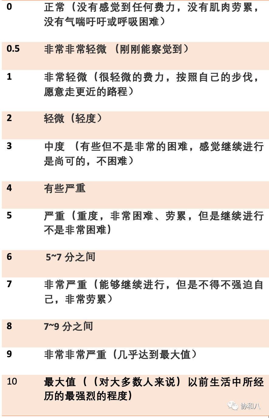 三步搞定6分钟步行试验 | 朝花夕拾 · 协和八