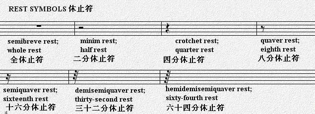 五線譜這樣學,其實非常簡單!(附動圖)_記號