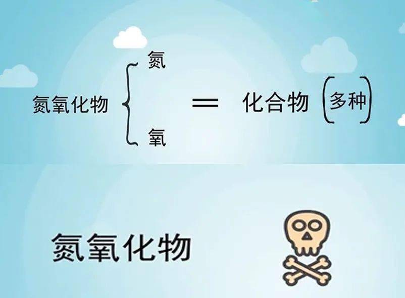 科普动画氮氧化物家族成员都有谁