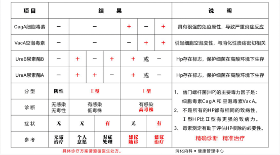 hp幽门螺杆菌对照表图片