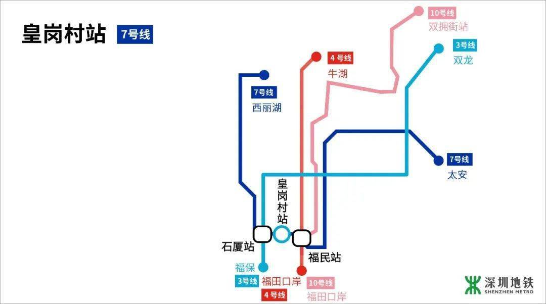 深圳7号线地铁站线路图片
