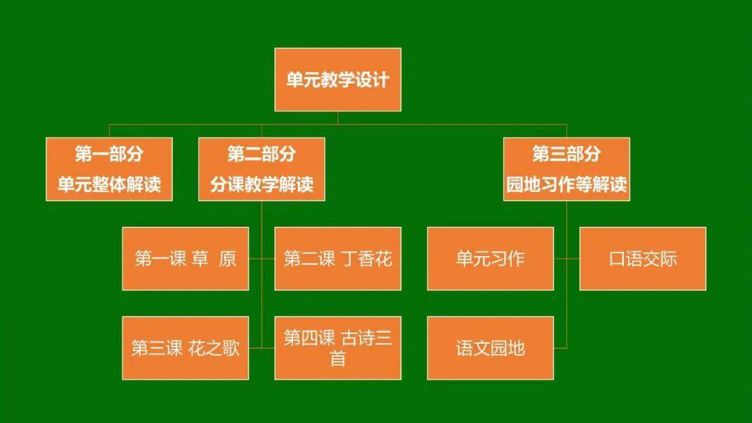 教案格式怎么写_教案 表格式_教案格式表格空白