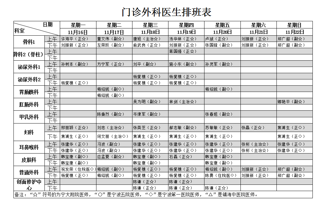 门诊信息丨宁波第五医院本周门诊排班表(11月16日~11月22日)