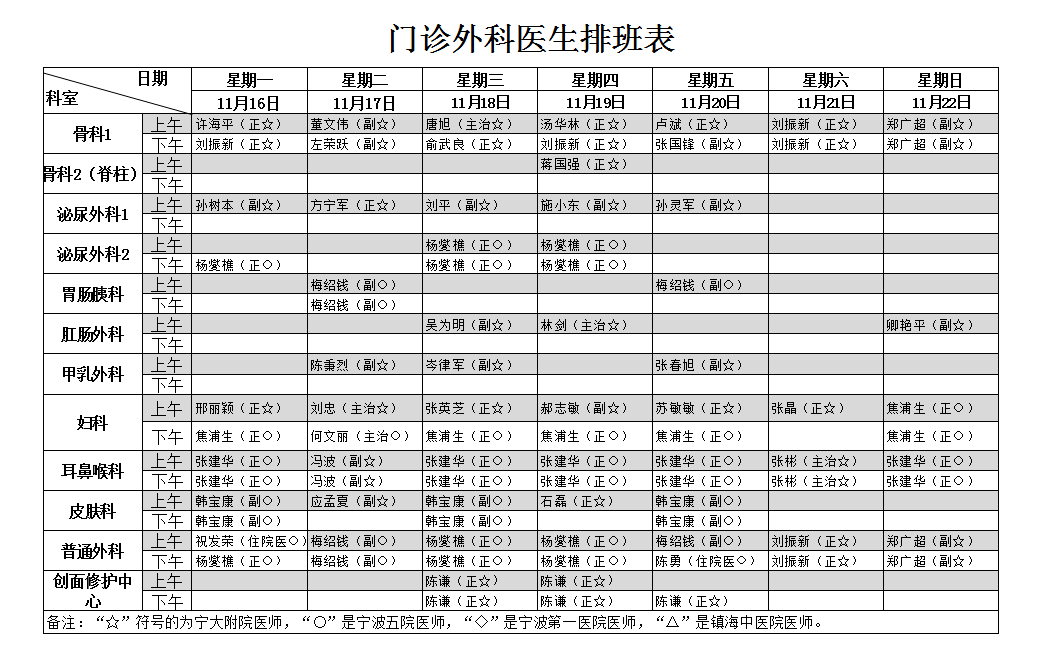 門診信息丨寧波第五醫院本週門診排班表(11月16日~11月22日)