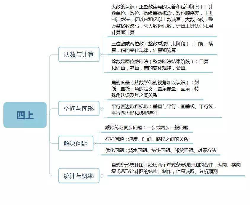 小學數學16年級知識思維導圖彙總給孩子收藏