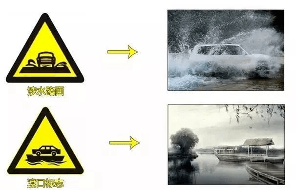 供大家學習應用過水路面vs渡口標誌過水路面標誌設在過水路面或漫水橋