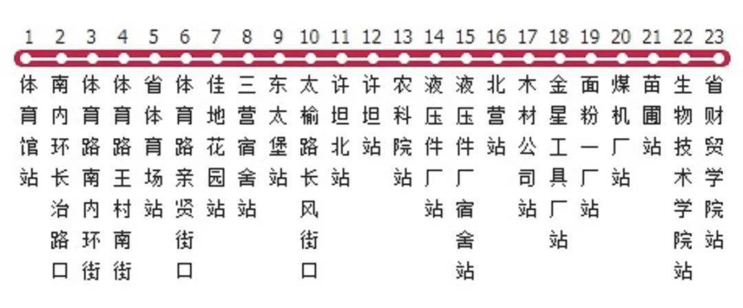 817路公交车终点站从煤机厂延伸3站至山西药科职业学院