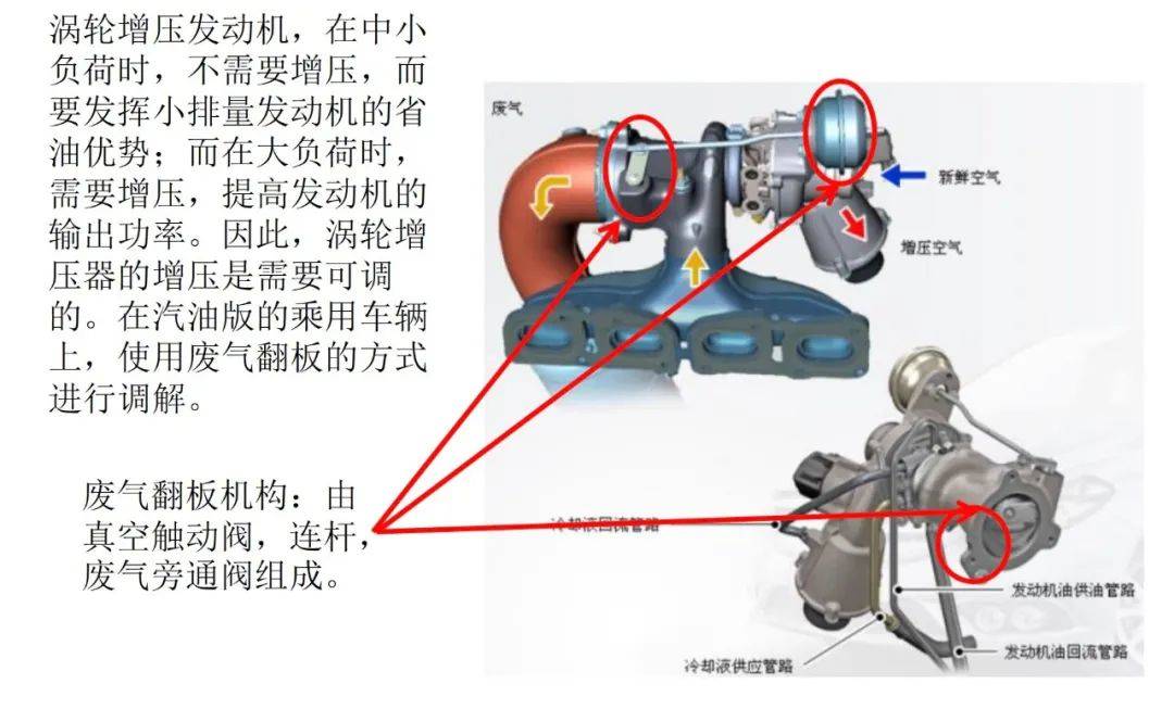 发动机进气系统图解图片