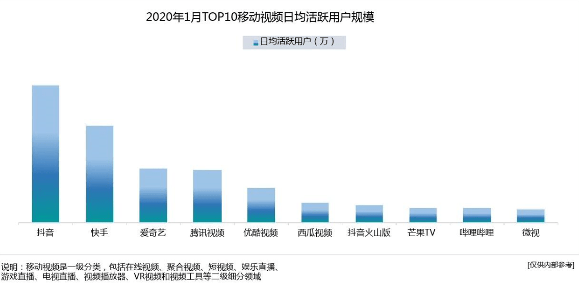 抖音产品分析报告如何成为短视频领域的翘楚