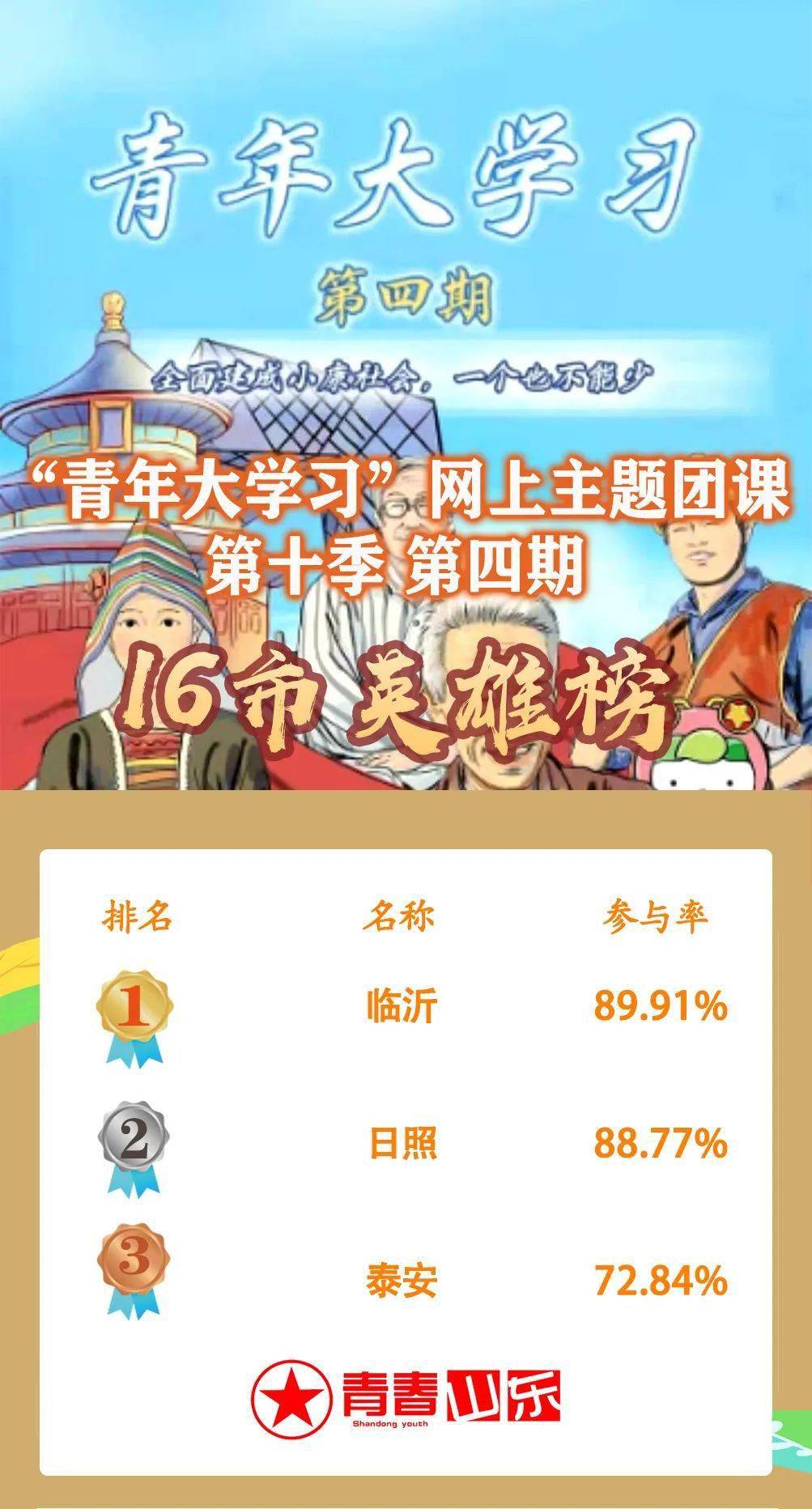 青年大学习第十季特辑来啦一起学习党的十九届五中全会精神附上周学习