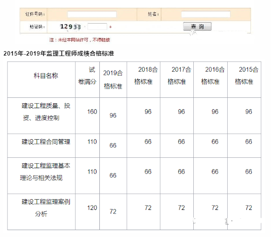 2017年結構工程師成績,2017年結構工程師成績查詢  第2張
