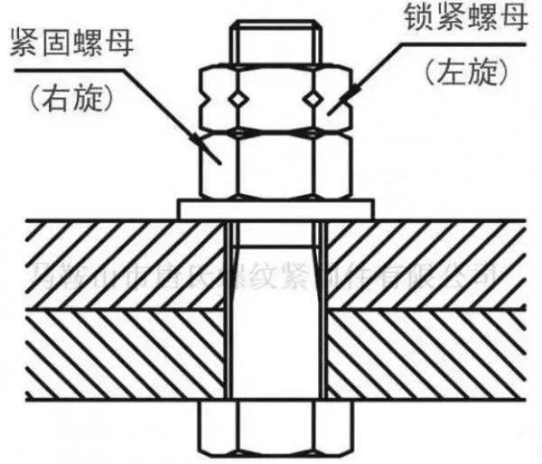 螺栓不松没事,一松就断?是什么原因?