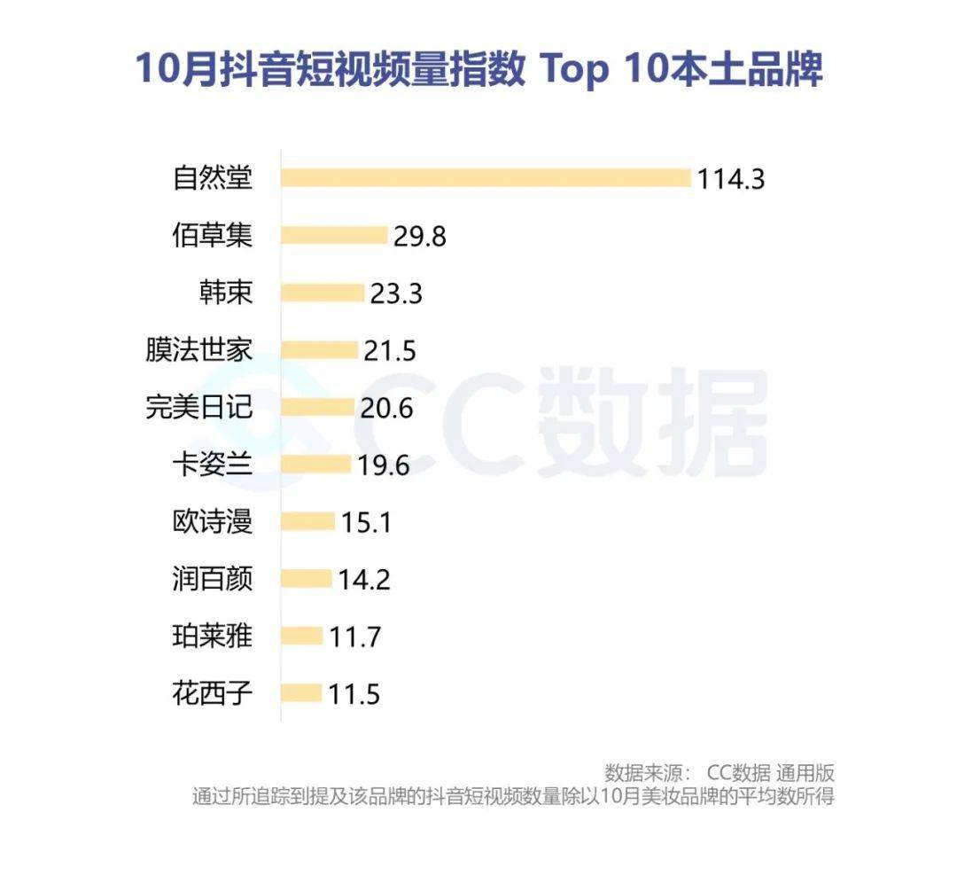 2020年10月抖音小红书美妆营销报告