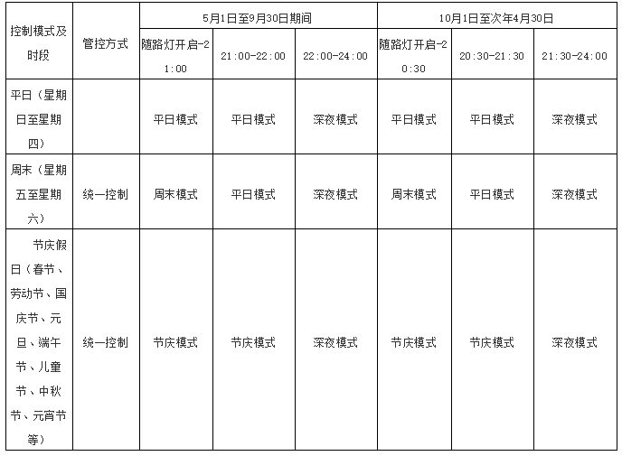 贛州又一項規劃重磅公示!_景建設