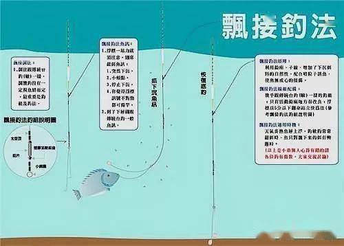 冬季野钓,不学会这两种"黄金调法",钓上鱼算我输