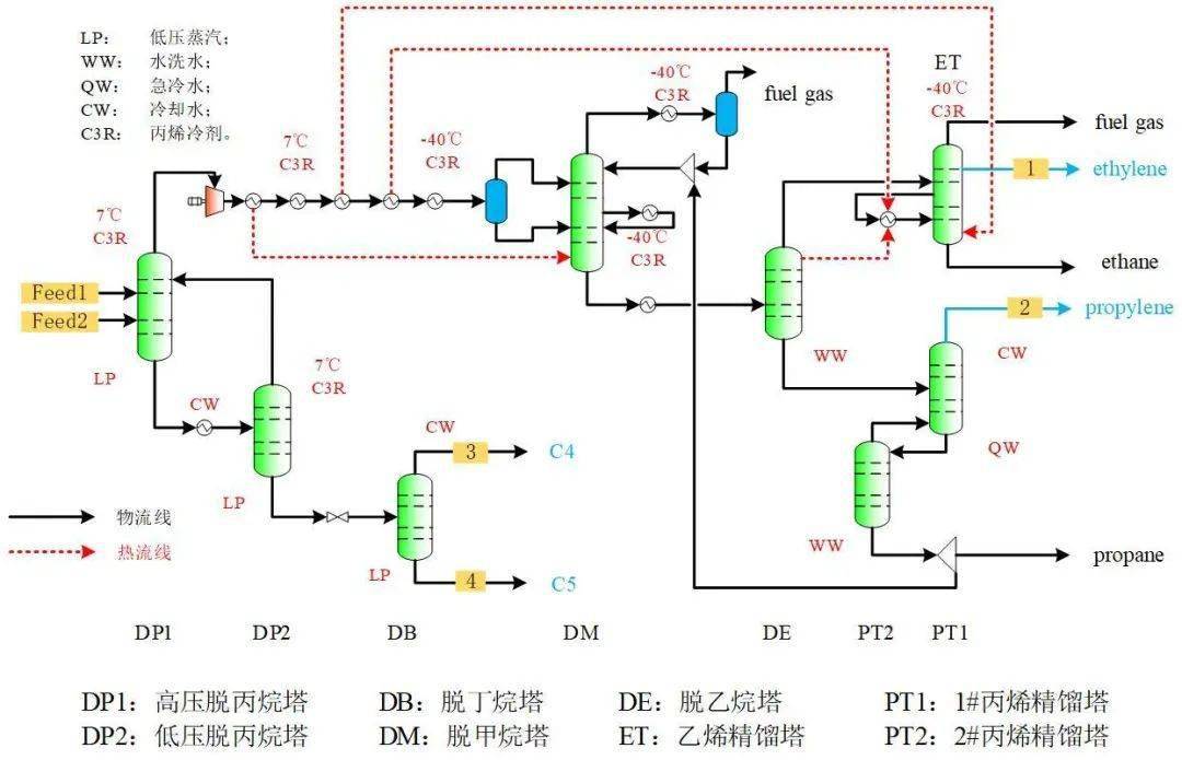 重庆大学校庆专刊mto烯烃分离过程的多目标操作优化