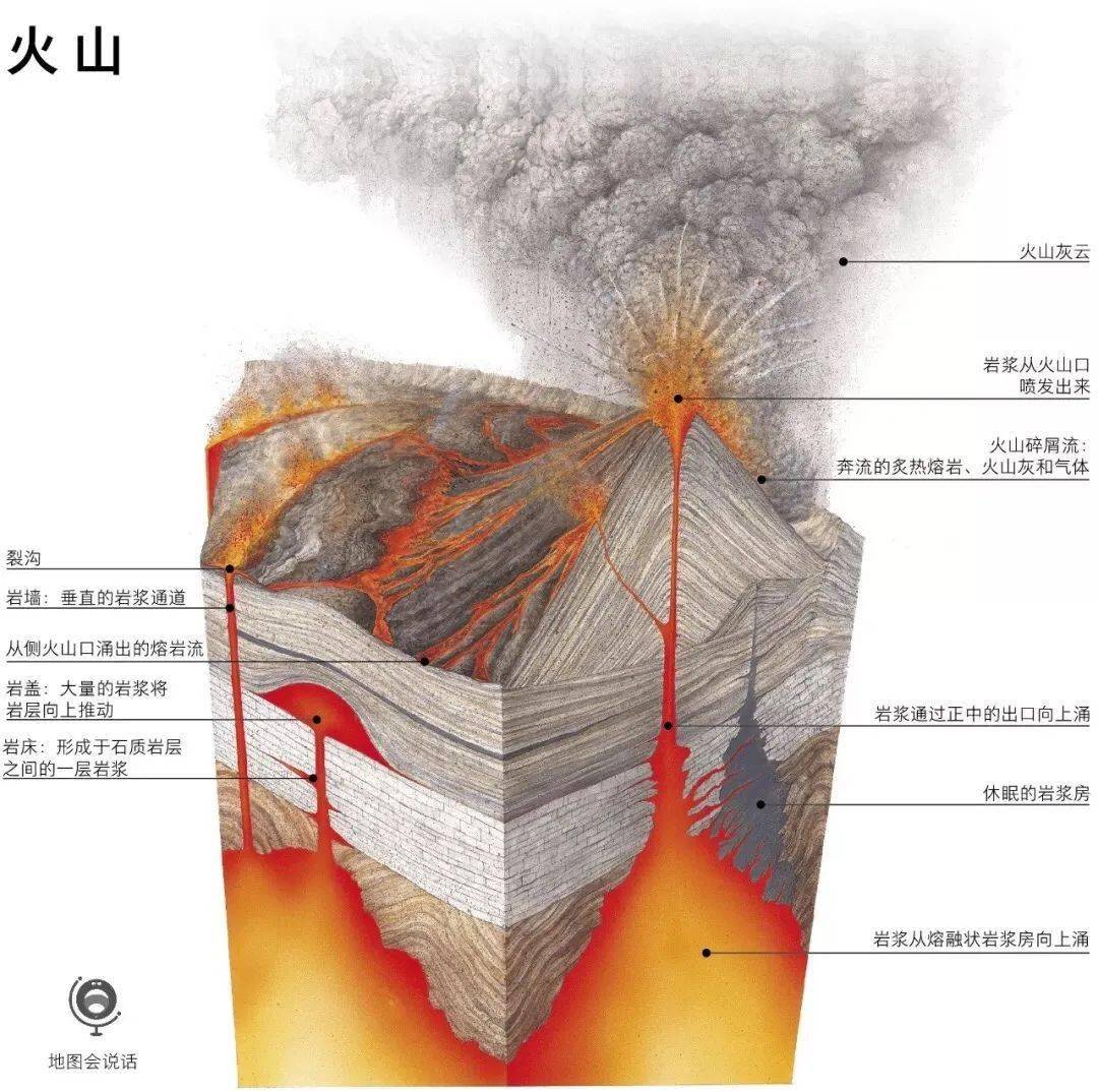 火山喷发过程示意图图片