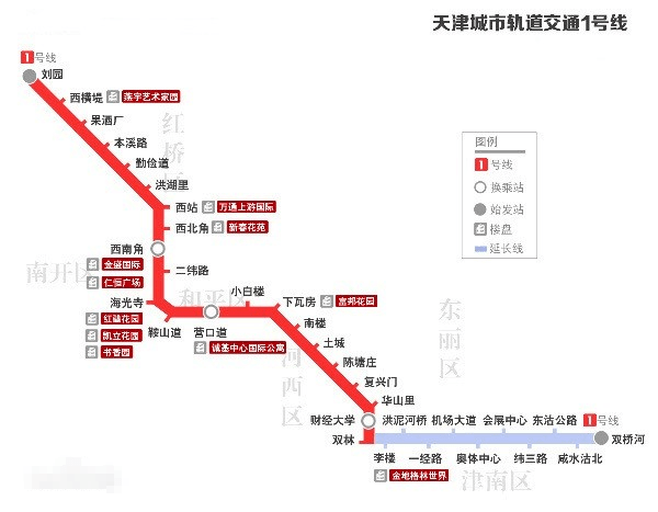 快来康康天津人坐地铁旅游省钱省力