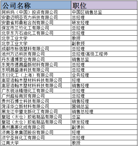 齊翔騰達,東明昌盛源,中國混凝土網,江南大學,北京工業大學,安徽邁明