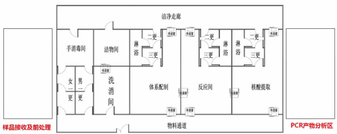 微講堂獸醫實驗室的設計運行和汙染風險管理