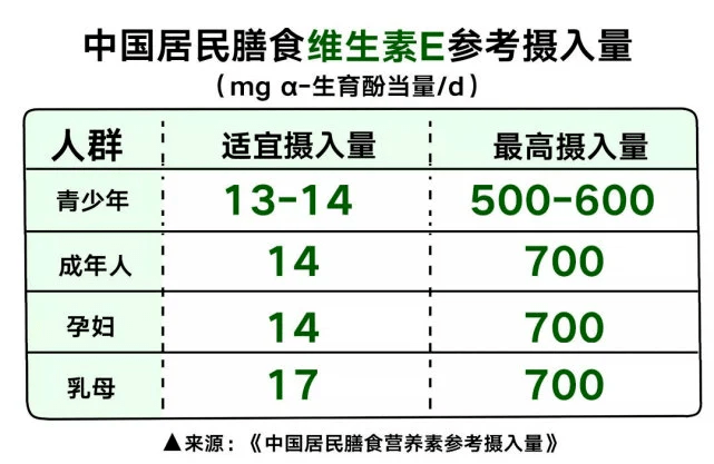 生育营养素