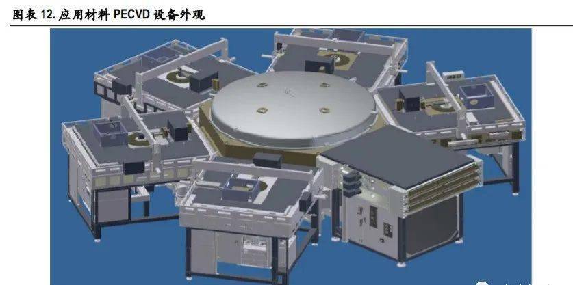 設備脫胎於 tft-lcd 顯示屏所使用的 pecvd 設備,有著深厚的 技術工藝