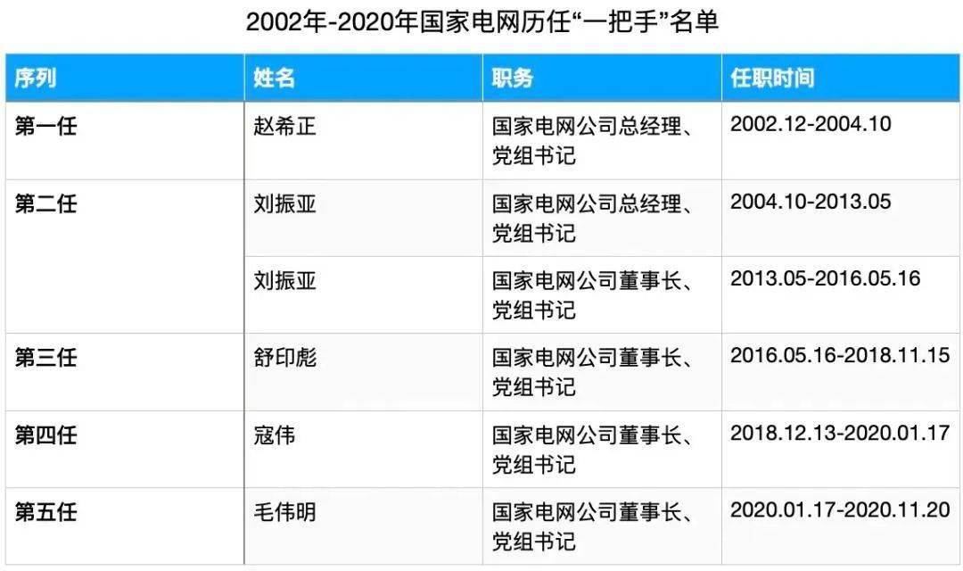 毛伟明调任贵州省长图片