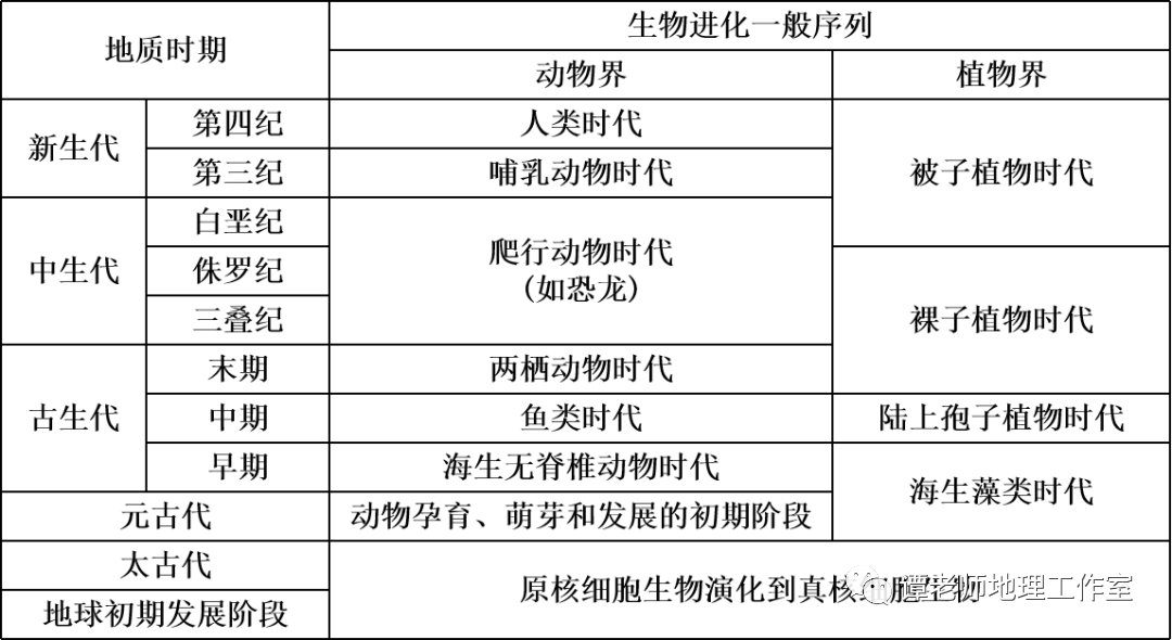 紅石崖蟲的一項研究表明,三葉蟲與節肢動物門有顎類的親緣關係更近