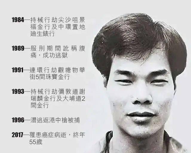 火爆热映丨除暴尺度惊人九十年代内地第一悍匪