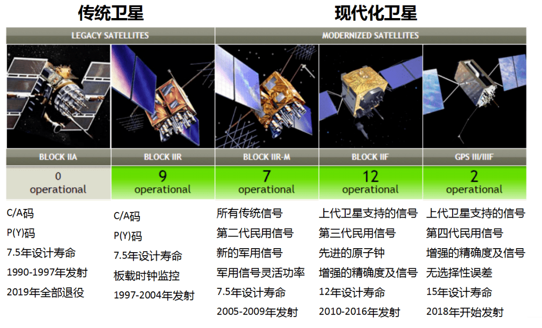 【光电科普知识】gps再牛,我们还是要有北斗_卫星