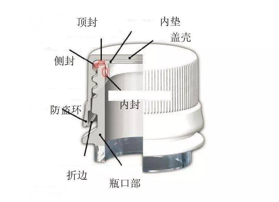 塑料翻盖连接结构图片