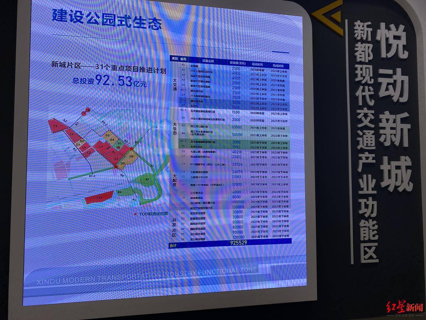 k12国际学校,三甲医院……成都市新都区石板滩新城规划出炉!