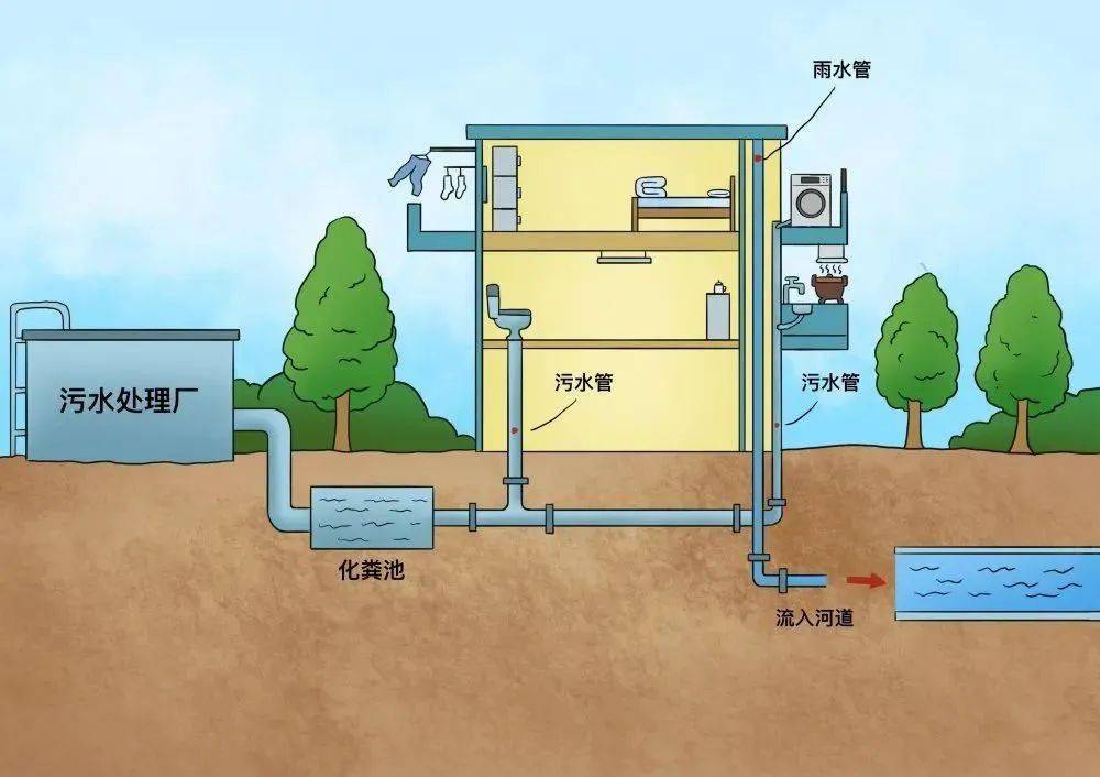 排水管网示意图图片