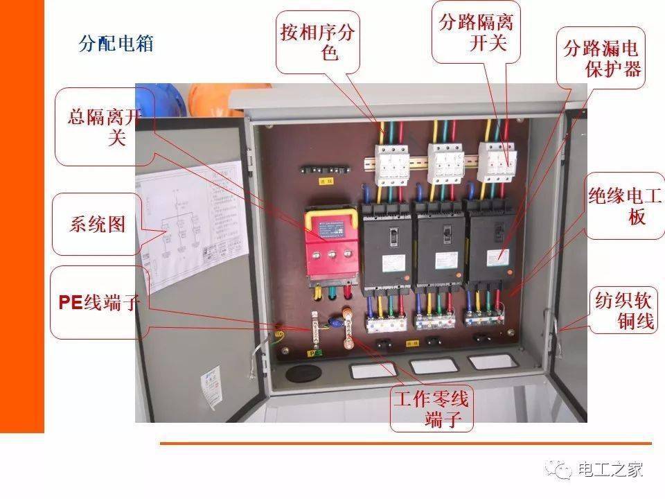 配电箱内部结构图图片