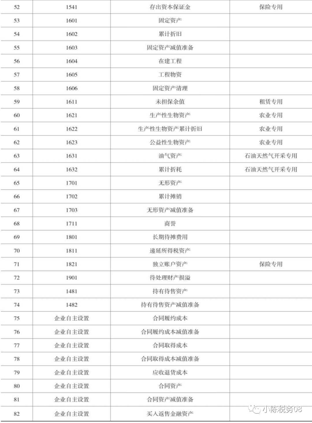 属于负债类科目的有_负债类科目有哪些_2023合同负债属于什么科目