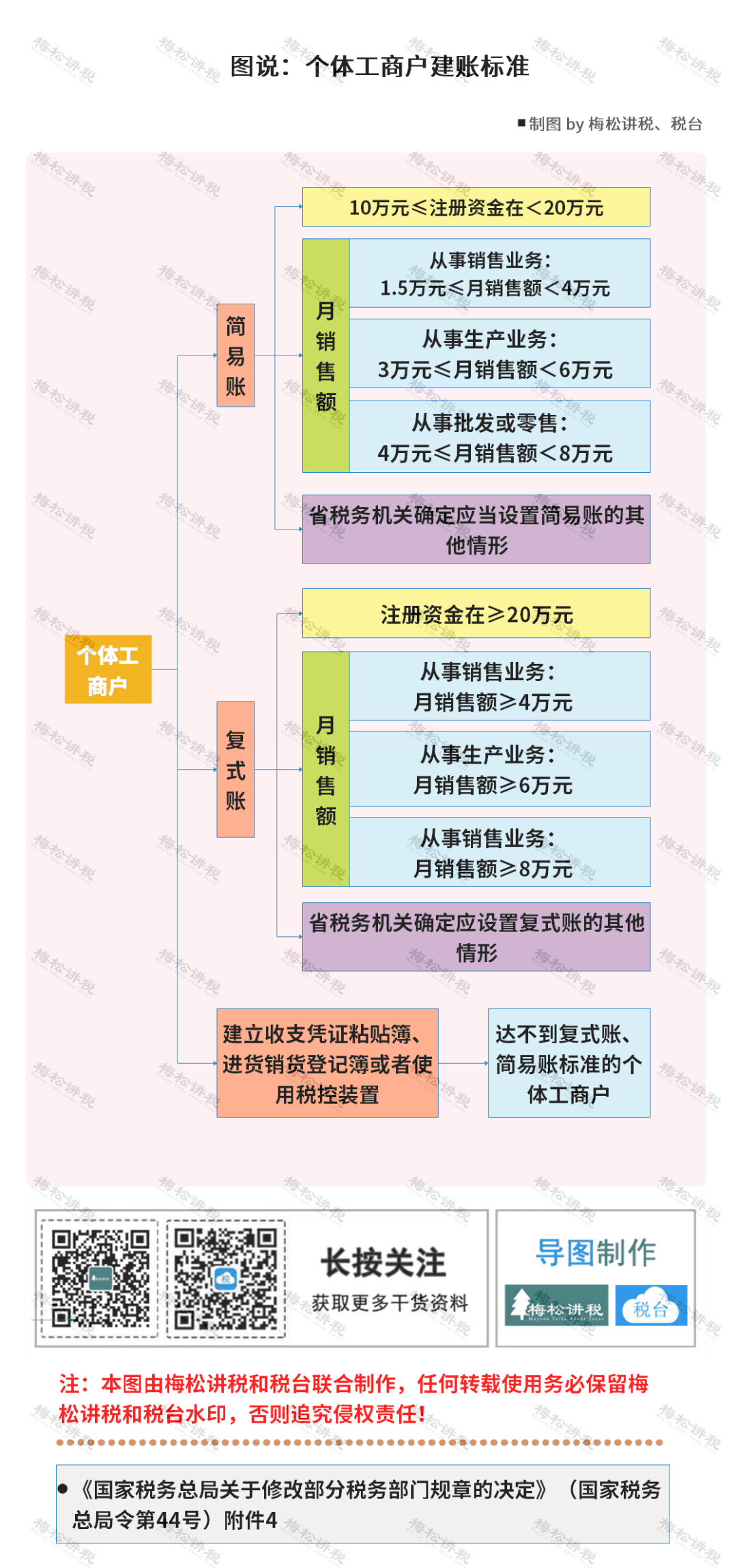 营业执照可以跨省通办了个体户新公司以后可以不记账不报税